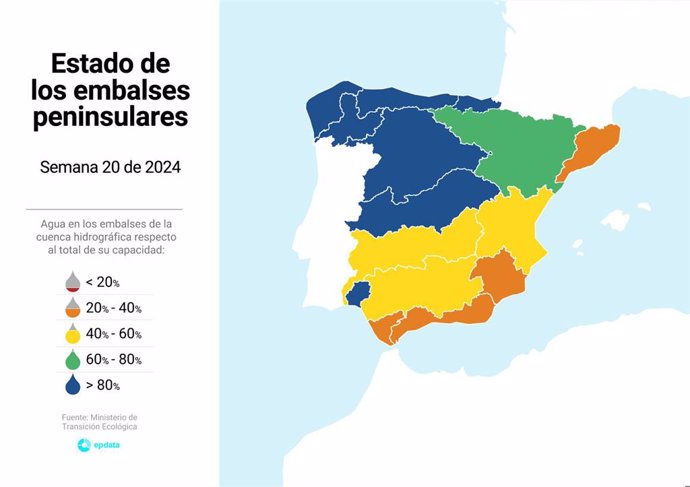 La reserva hídrica sube esta semana cuatro décimas hasta 66,3% y las cuencas internas catalanas, 5,6 puntos hasta 23,8%.