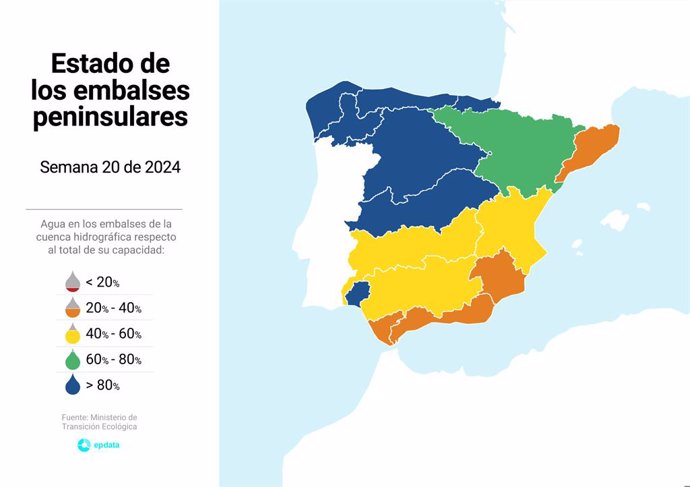 El estado de los embalses en España