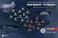 La magia del Bernabéu para hacer realidad Wembley