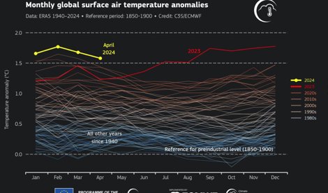 Cambio Climático