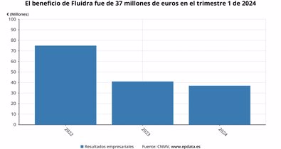 Economía Finanzas