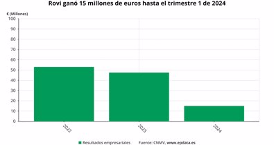 Economía Finanzas