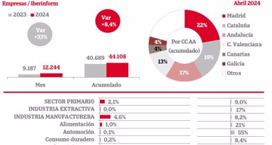 Economía Finanzas