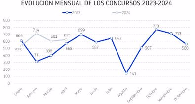 Economía Finanzas