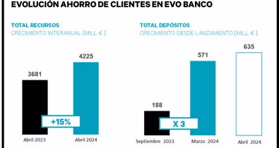 Finanzas