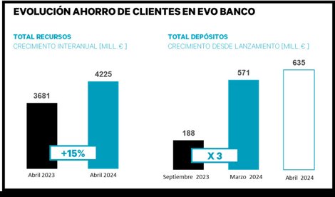 Finanzas