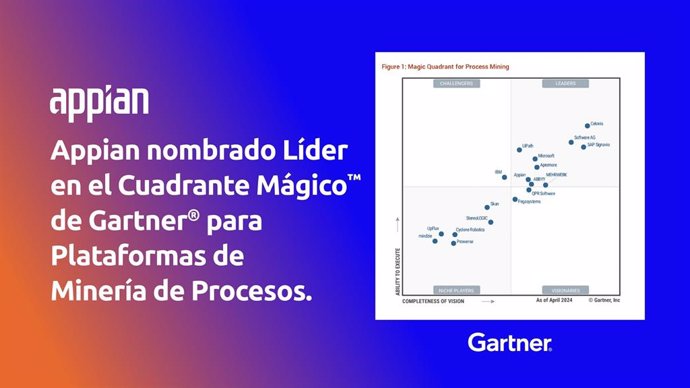 Appian es nombrada líder en el Cuadrante Mágico de Gartner de 2024 para el Informe de Plataformas de Minería de Procesos