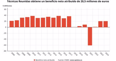 Economía Finanzas