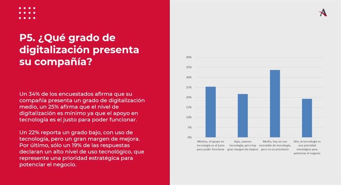 Estudio "La digitalización de las pymes en España"
