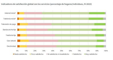 Economía Finanzas