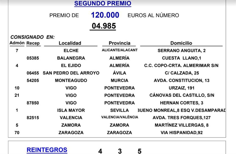 Sorte de la Lotería Nacional de este sábado, 11 de mayo