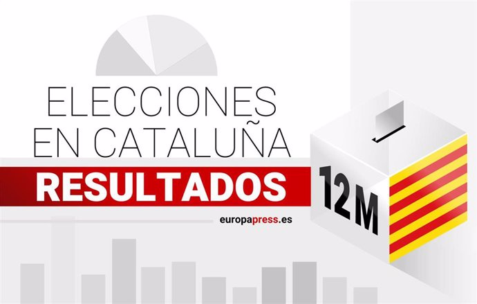 Resultados elecciones Cataluña 2024