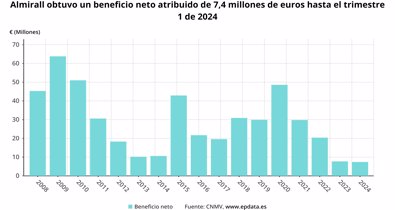 Economía Finanzas