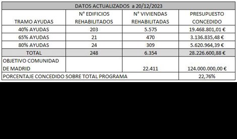 Comunicados Sociedad