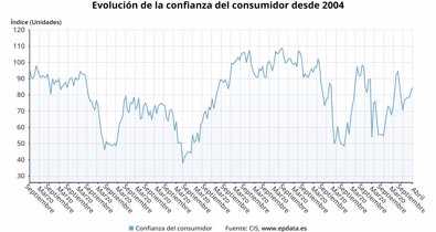 Macroeconomía