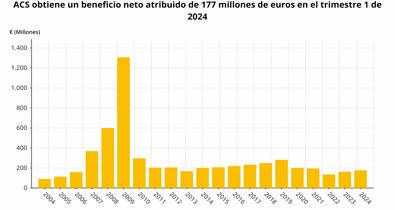 Economía Finanzas