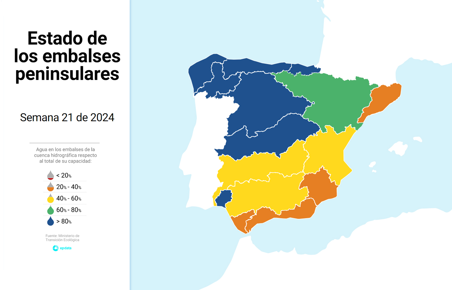 El estado de los embalses en España