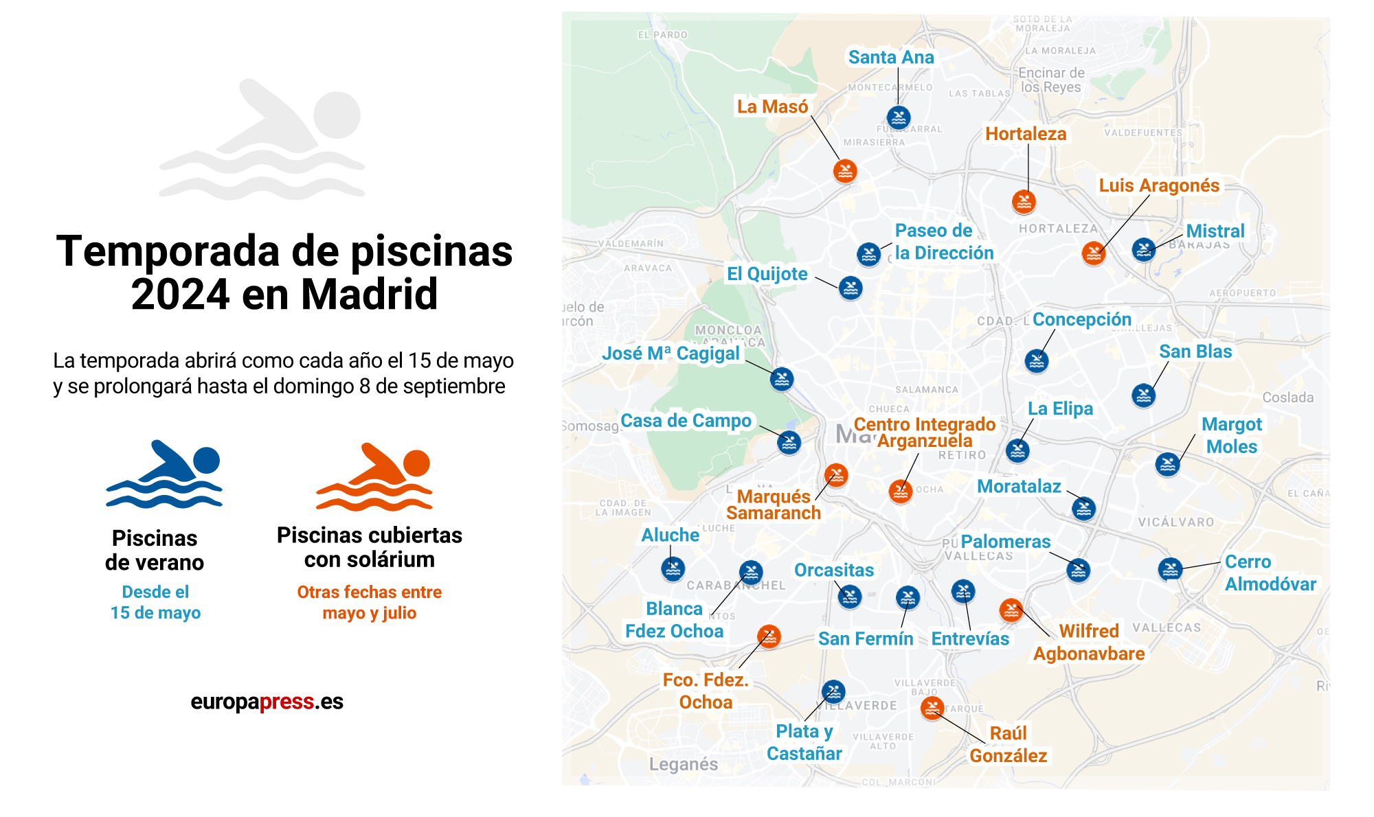 Piscinas municipales de Madrid este verano