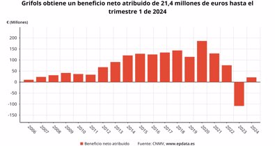 Economía Finanzas