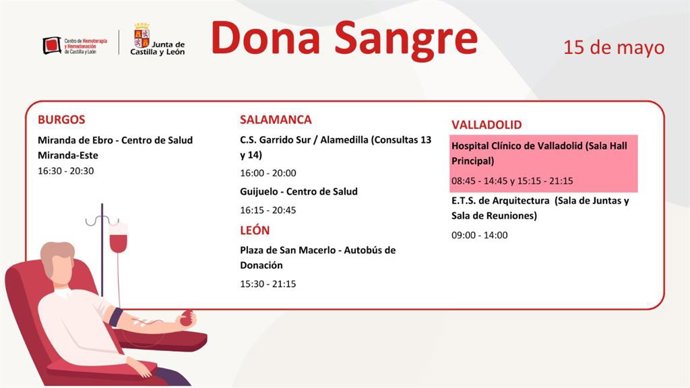 Gráfico elaborado por @donasangreCYL sobre los puntos de donación de sangre previstos este miércoles, 15 de mayo