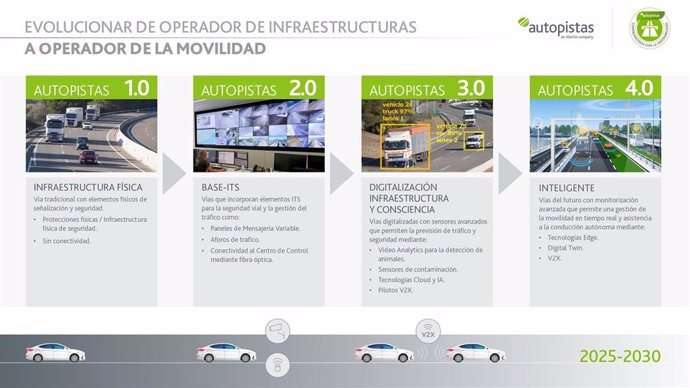 Desarrollo del proyecto Dimos 5G