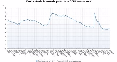 Laboral