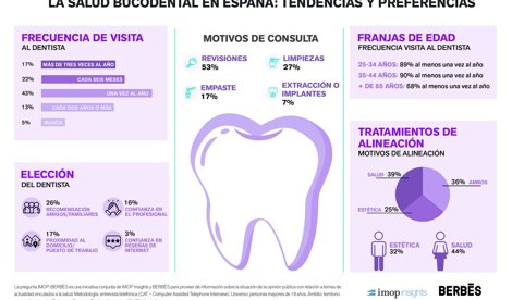 Asistencia