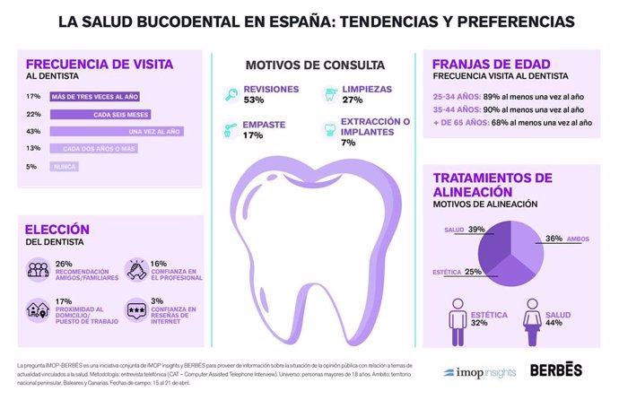 Infografía encuesta IMOP-Berbés