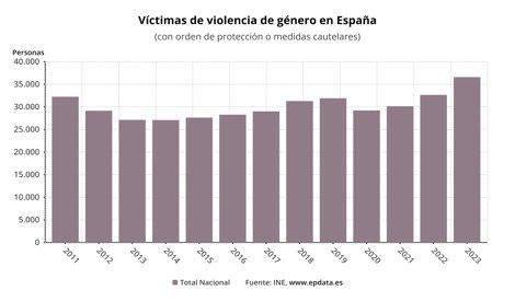 Igualdad