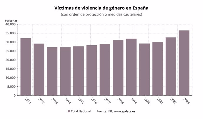 Vídeo de la noticia