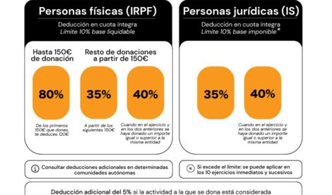 Cooperación y Desarrollo