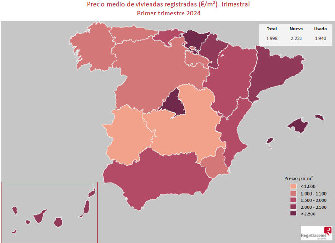 Precio medio de viviendas registradas