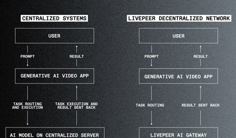 Comunicados Internacional