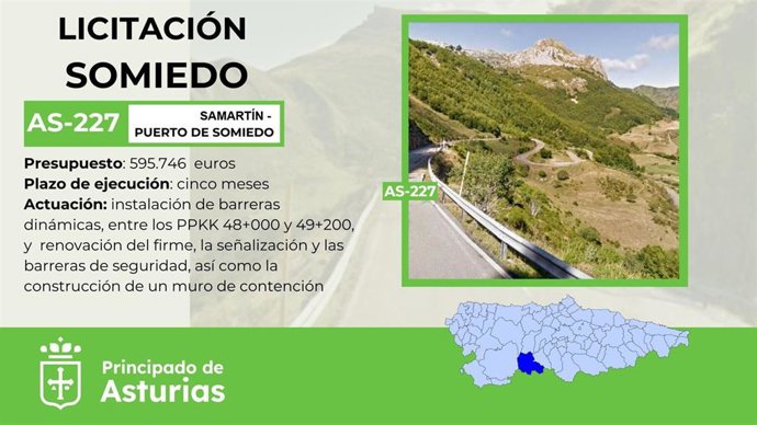 La Consejería de Fomento, Cooperación Local y Prevención de Incendios ha sacado a licitación por 595.746 euros las obras de protección antialudes y mejora de la carretera AS-227 (Samartín - puerto de Somiedo), en Somiedo.