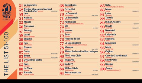 Comunicados Internacional