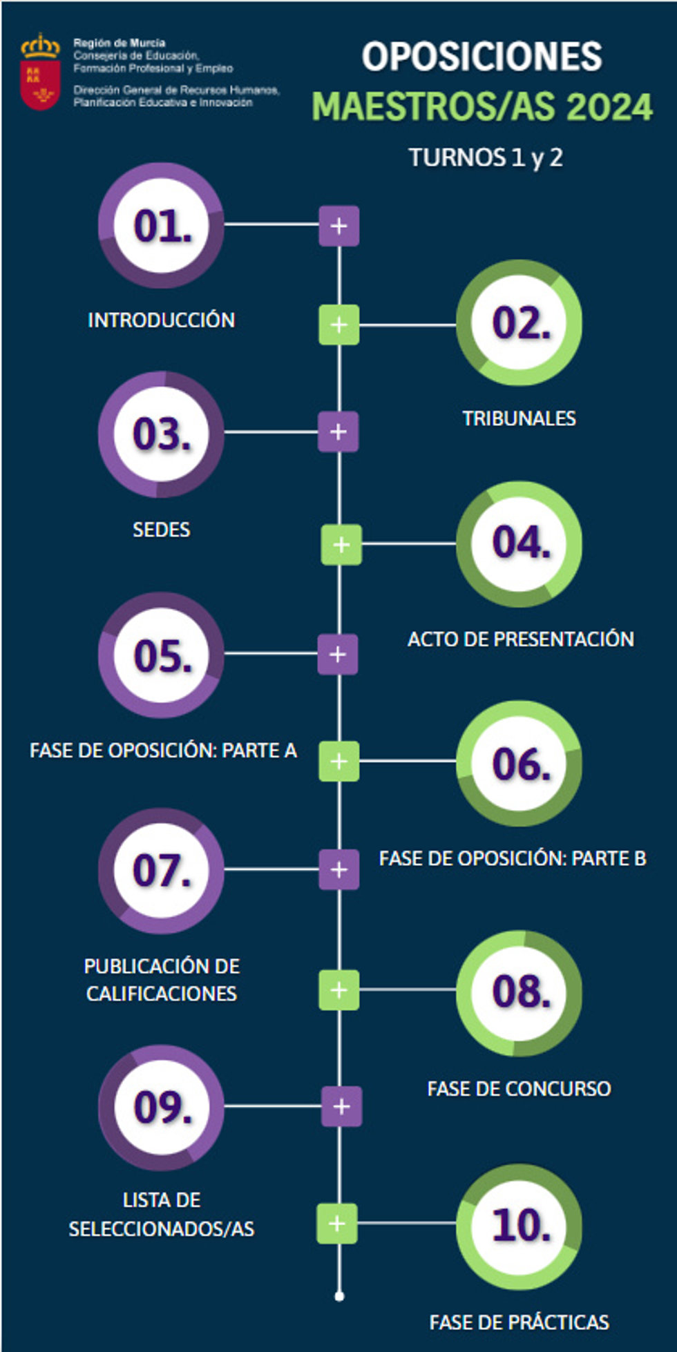 Primera guía interactiva para las oposiciones de maestro