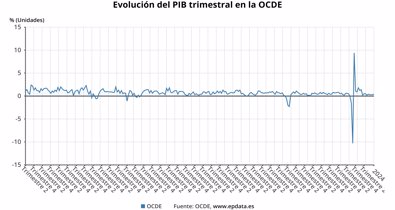 Macroeconomía