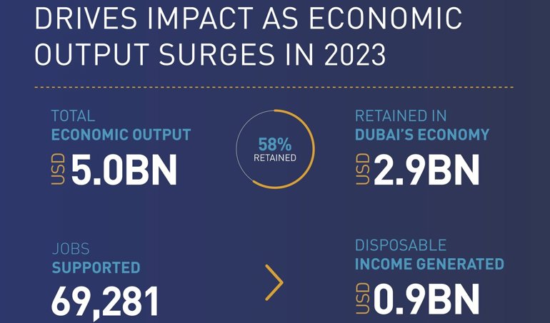 Comunicados Internacional