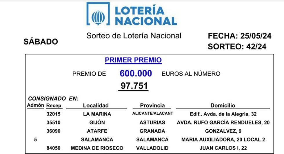 Resultado del sorteo de este sábado