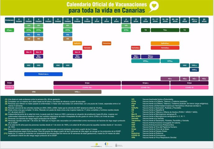 Calendario Vacunal Canarias presentando en 2024