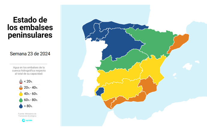 El estado de los embalses en España