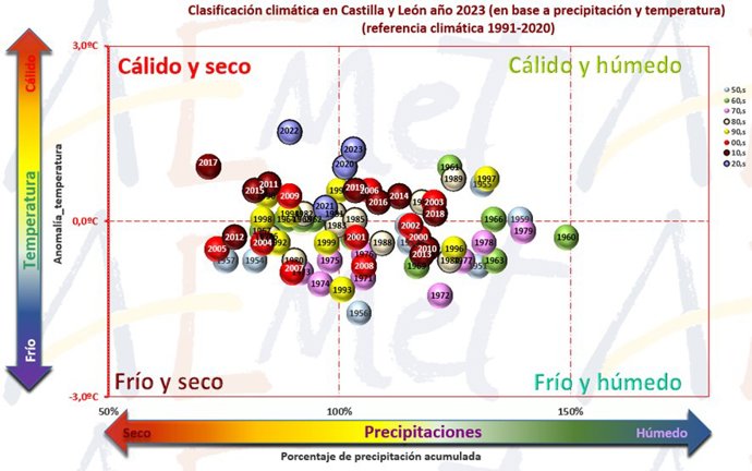 Gráfico elaborado por @AEMET_CyL sobre el balance del año 2023 en CyL