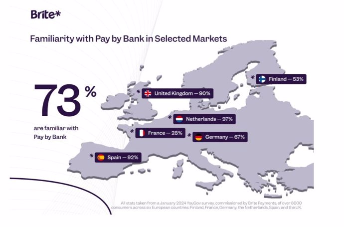 Familiarity witch Pay by Bank