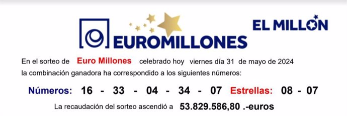 Resultado del sorteo de este viernes