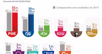 Nacional