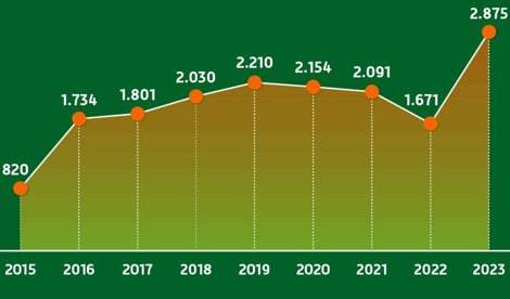 Comunicados Empresas