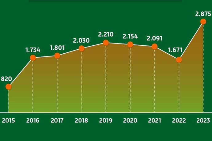 Oposiciones a Guardia Civil y Policía Nacional, dos de las alternativas más viables y con buenos salarios