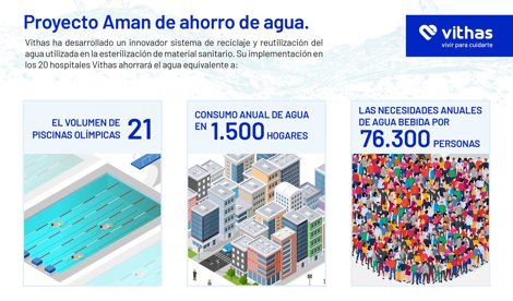 Asistencia