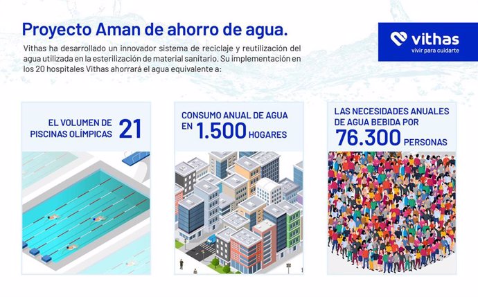 Infografía del proyecto.