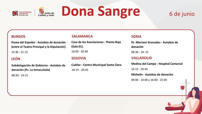Gráfico difundido por @donasangreCYL con los puntos de donación establecidos este jueves, 6 de junio